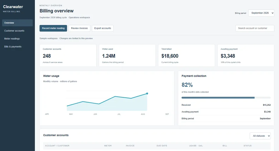 Water billing dashboard