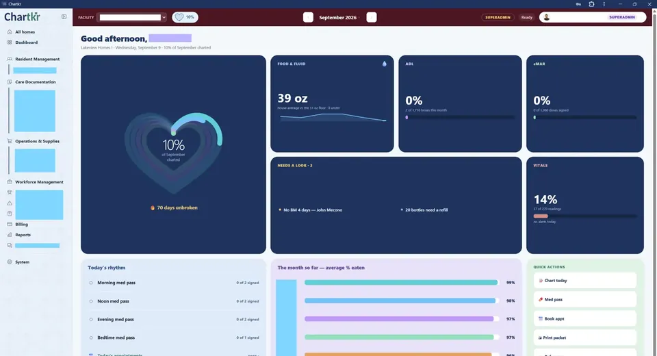 Chartkr dashboard