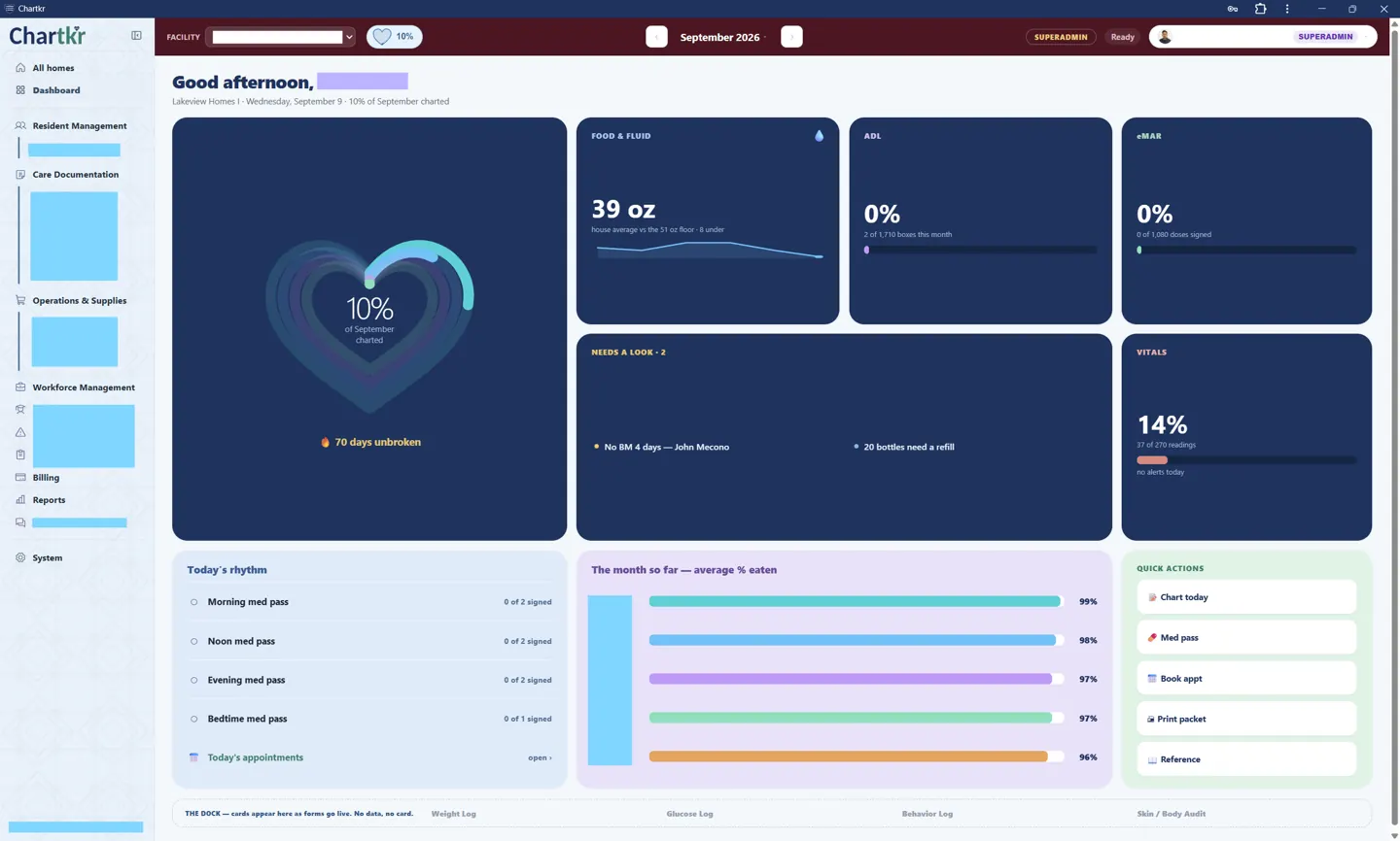 Chartkr dashboard with documentation progress, food and fluid, ADL, medication, and vitals panels
